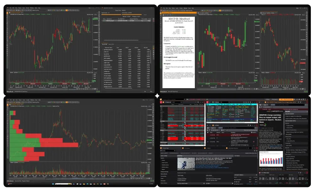 MetaStock Real-Time 4-Monitor Setup