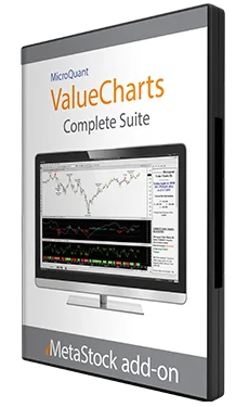 Valuecharts Complete Suite by MicroQuant